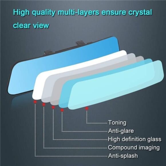 Anti Glare Car Interior Rear View Mirror Clip-on Wide Angle Panoramic Rearview - Picture 7 of 8